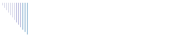 Rates